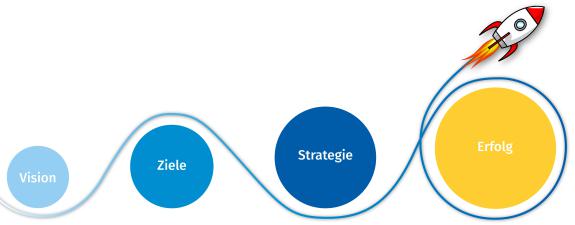 CRM Strategie Beratung